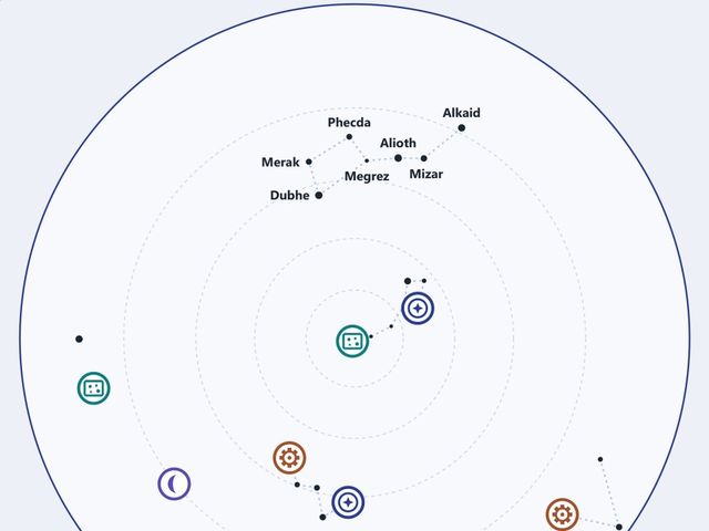 Part of the kit page “The star path around the Pole Star”